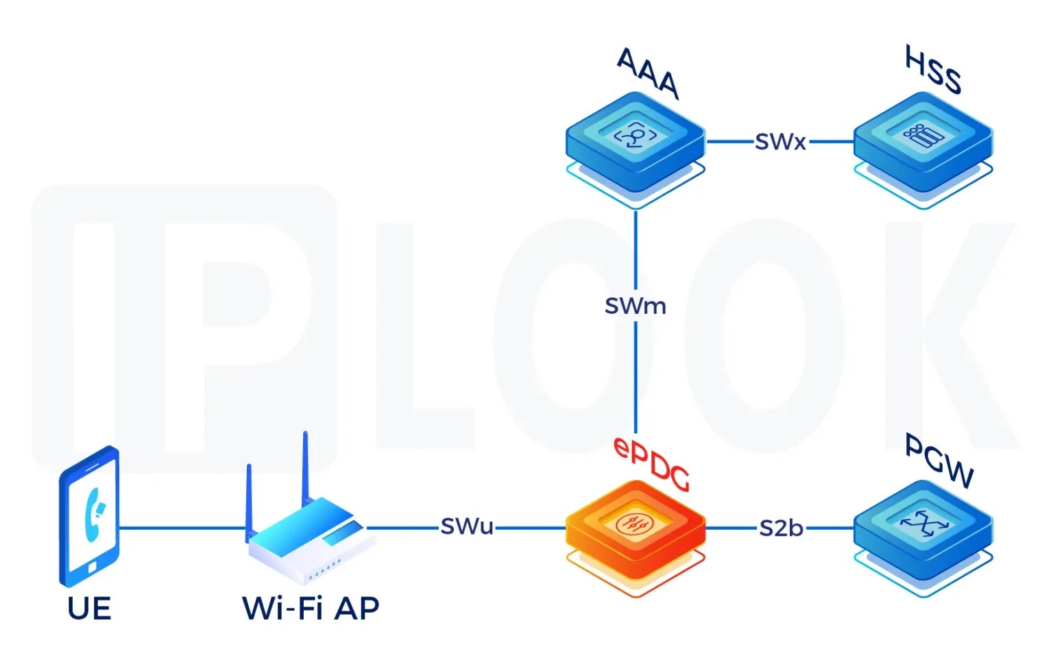 VoWiFi & VoLTE Deployment Vendor: Critical Factors for Success