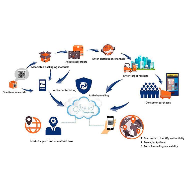 Why Is Anti-Counterfeiting Traceability Management Critical for Pharmaceutical Serialization Compliance
