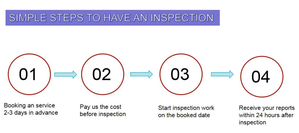 Reindeed & Plush Pre-Shipment Final Random Inspection/Professional Quality Control QC in Tianchang Factory